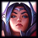 Irelia champion profile