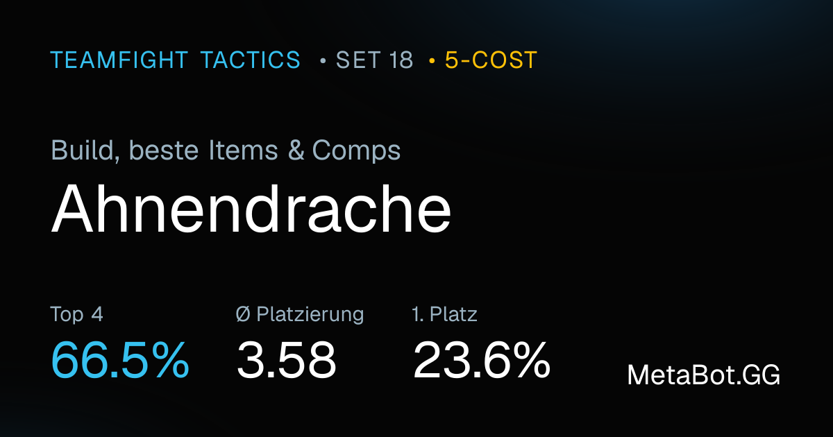 Beste Ahnendrache TFT Comps & Teams – Set 18 | MetaBot.GG